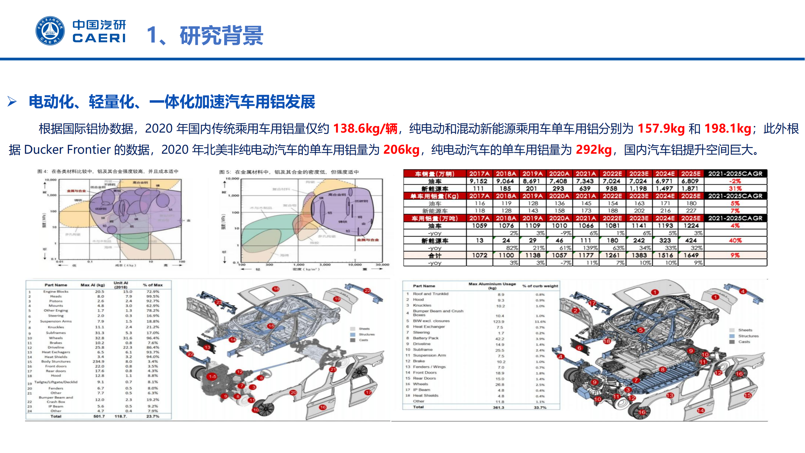 汽车车身典型连接接头疲劳性能研究