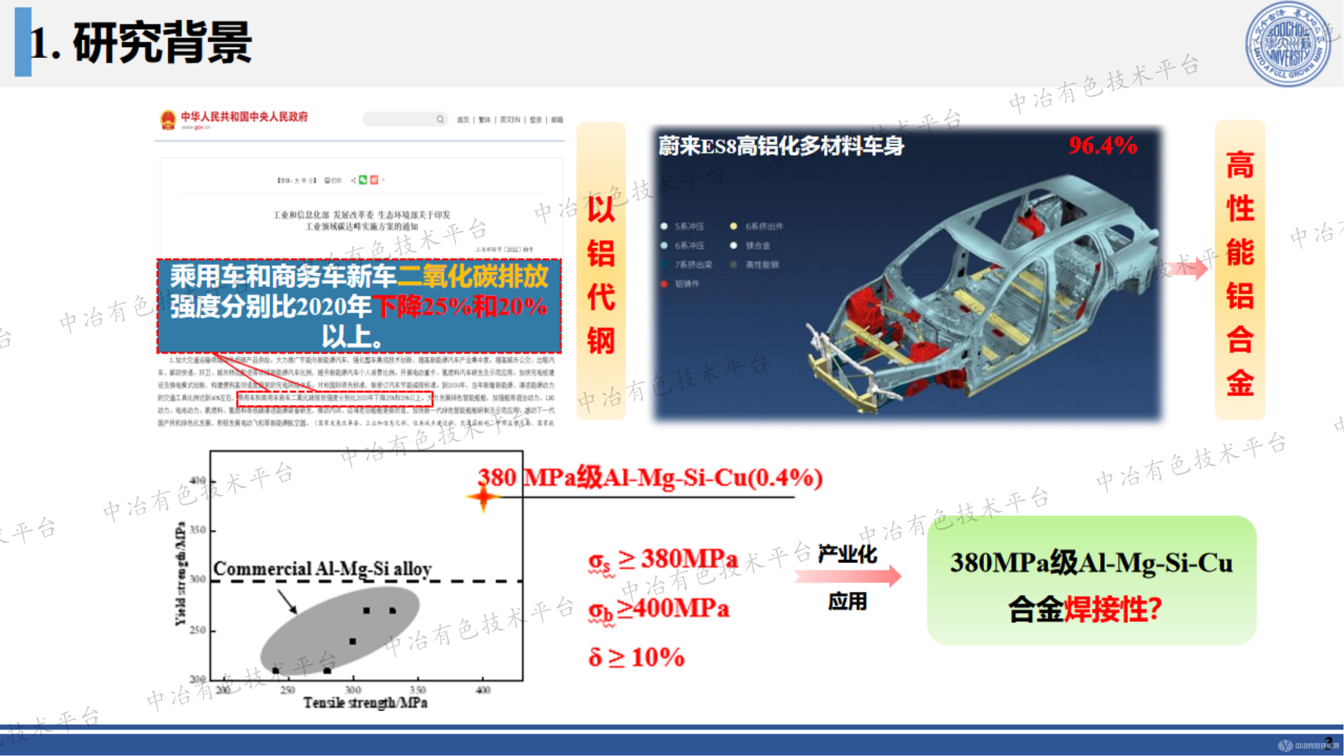 车用Al-Mg-Si-Cu合金激光-CMT复合焊接接头组织性能调控