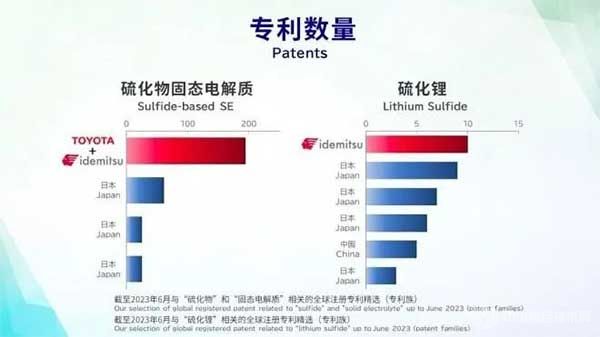 丰田：固态电池材料技术取得突破 接近量产水平