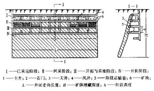 煤矿开采与非煤固体矿床开采中常见概念的异同简述