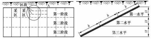 井田划分(煤层)