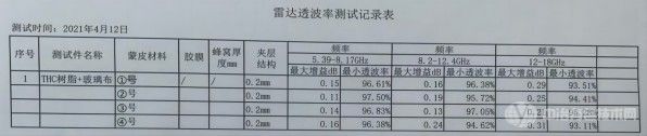 雷达透波、中子吸收测试