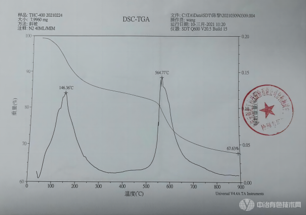 树脂基本性能