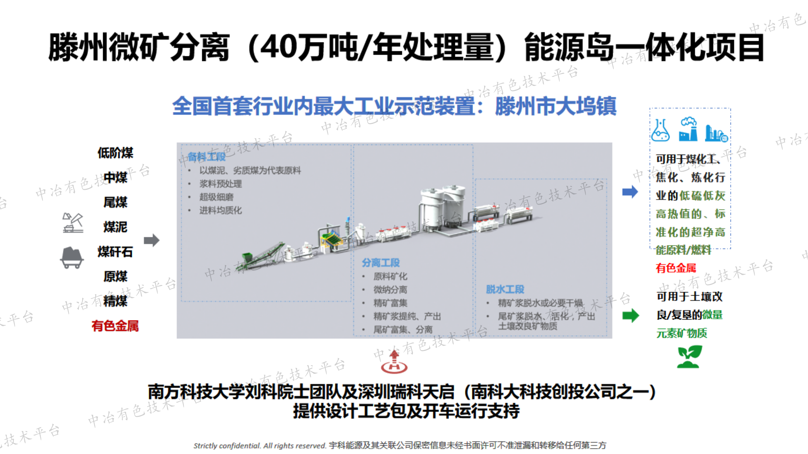 微矿分离碳中和及土壤改良技术工业示范