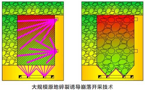 大规模原地碎裂诱导崩落开采技术