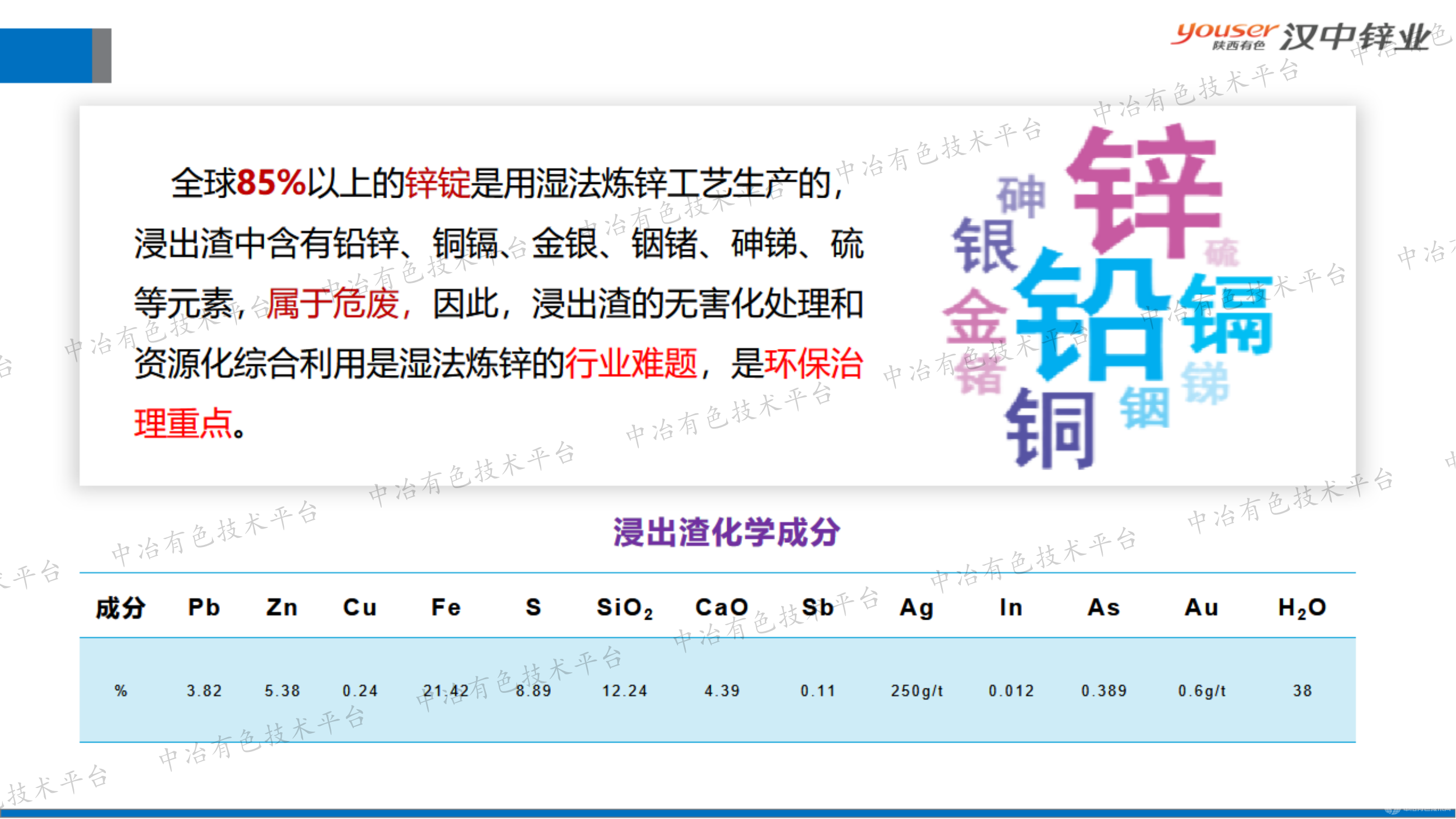 在双碳战略下对湿法炼锌及浸出渣综合利用工艺思考