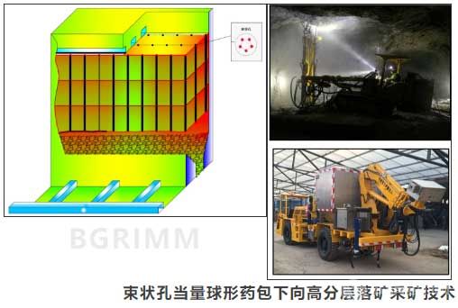 束状孔当量球形药包下向高分层落矿采矿技术