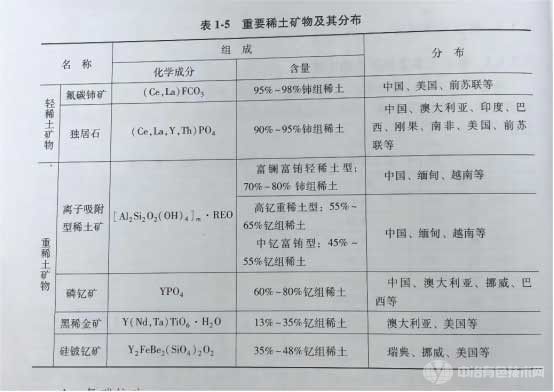 冶金百科 | 稀土矿物资源 - 主要稀土矿物