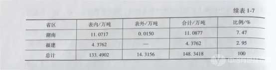 中国离子吸附型稀土资源储量 中国离子吸附型稀土资源储量