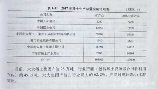 2017年稀土生产总量控制计划表