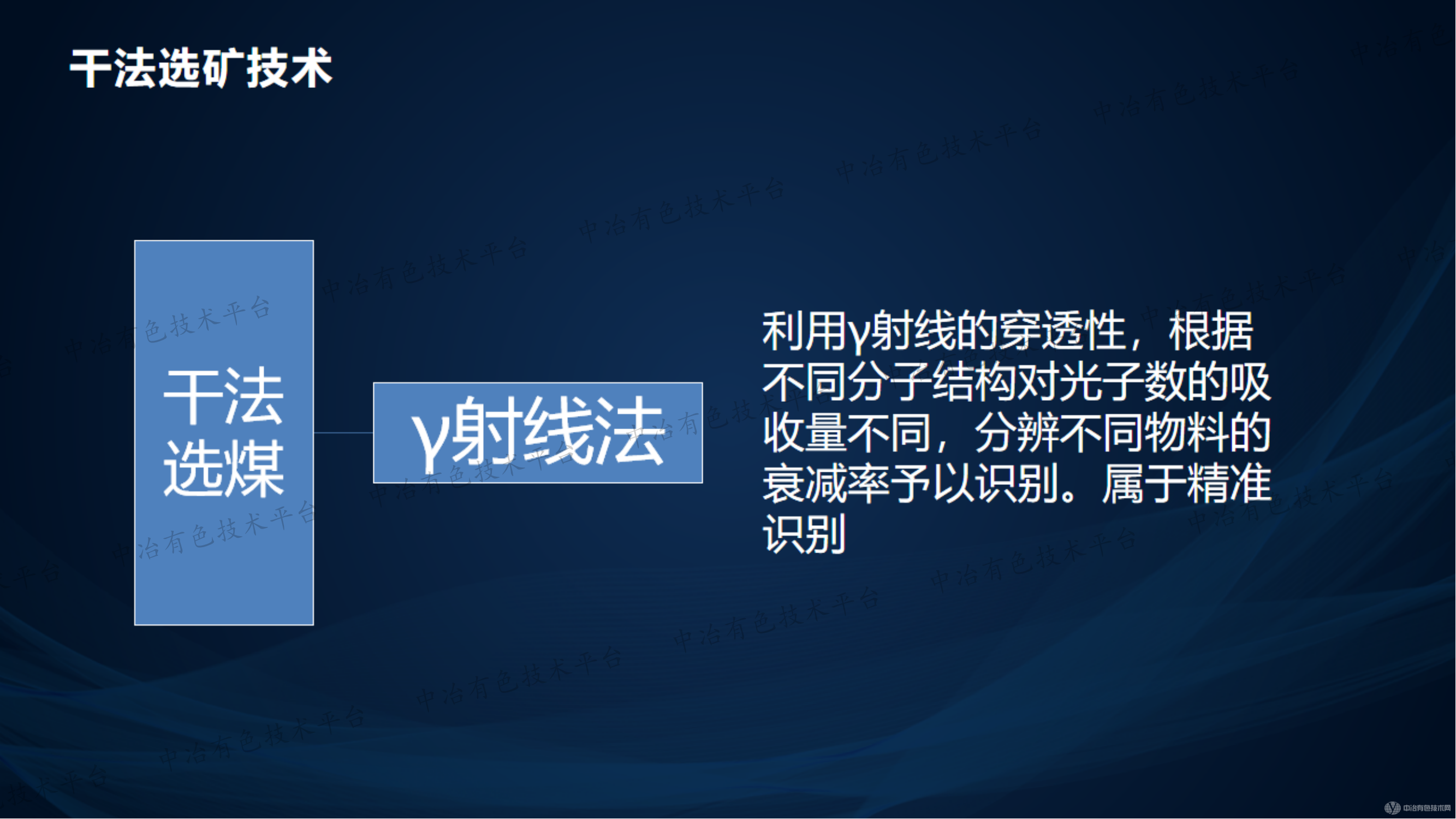 选矿新技术-GDRT智能干法选矿设备介绍