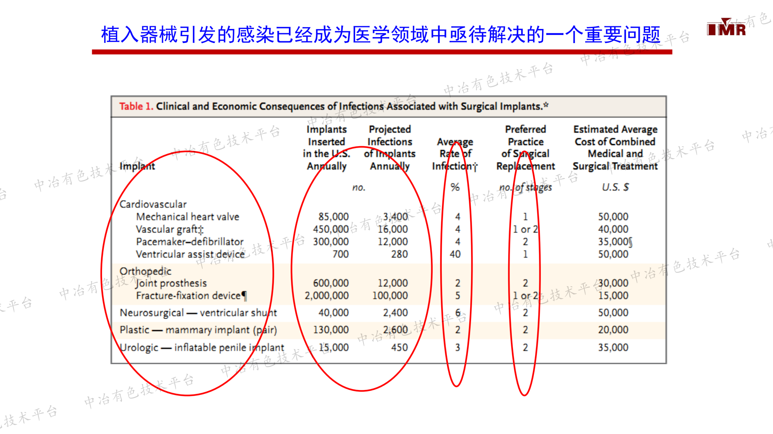 抗菌金属植入材料及降低临床抗生素用量的新策略