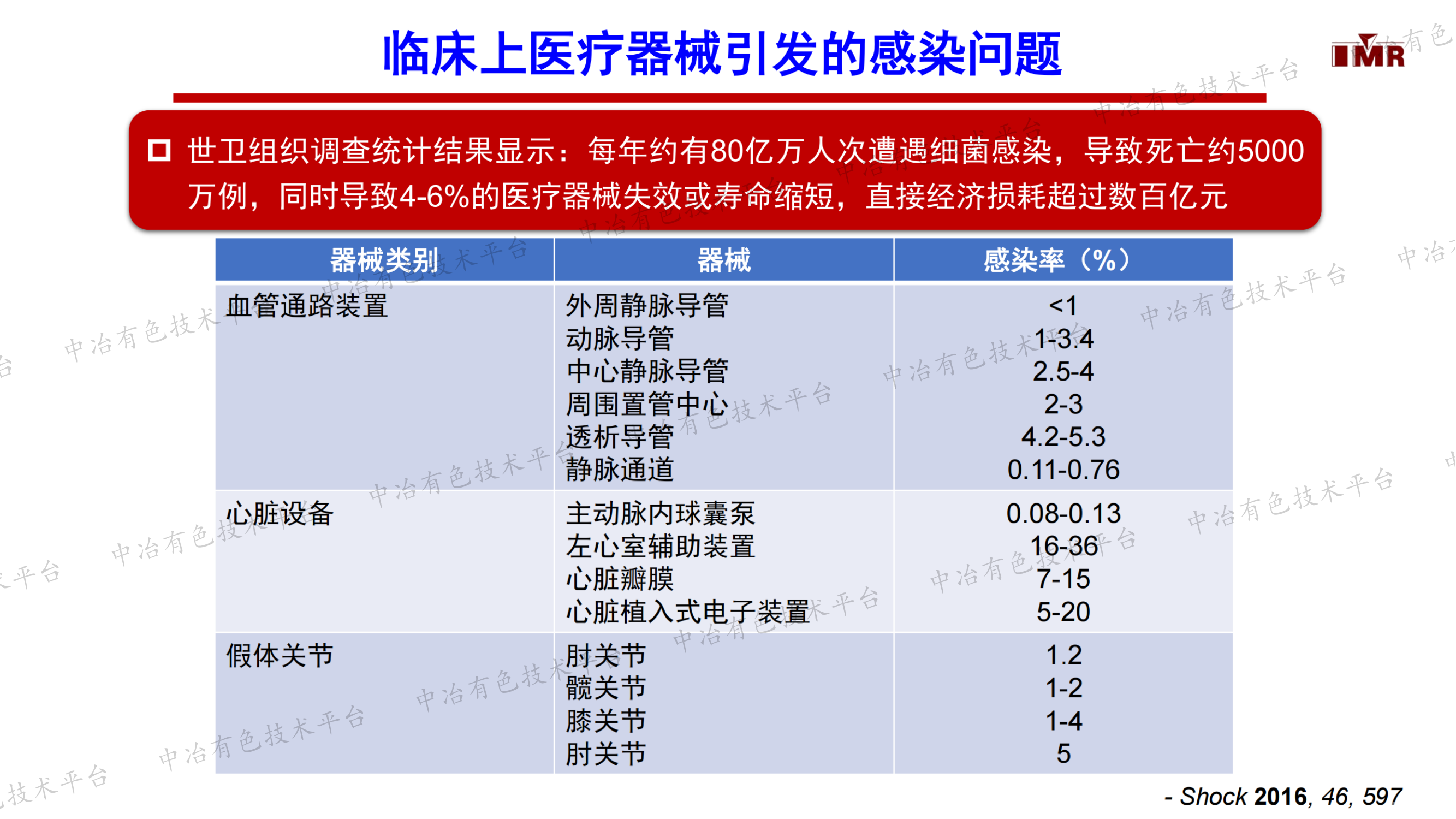 抗菌金属植入材料及降低临床抗生素用量的新策略