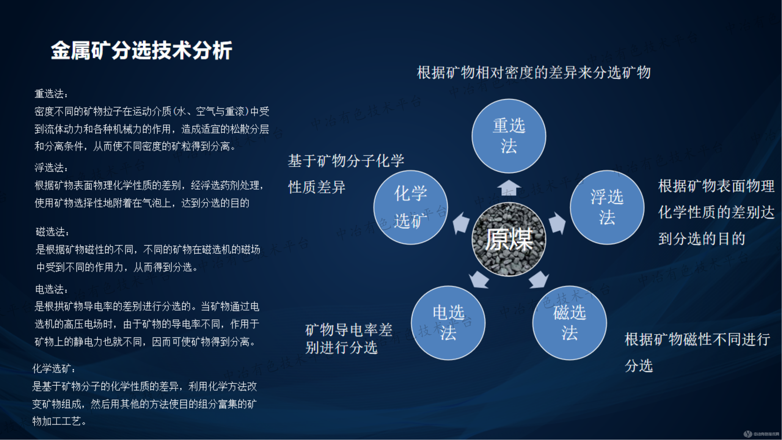 选矿新技术-GDRT智能干法选矿设备介绍