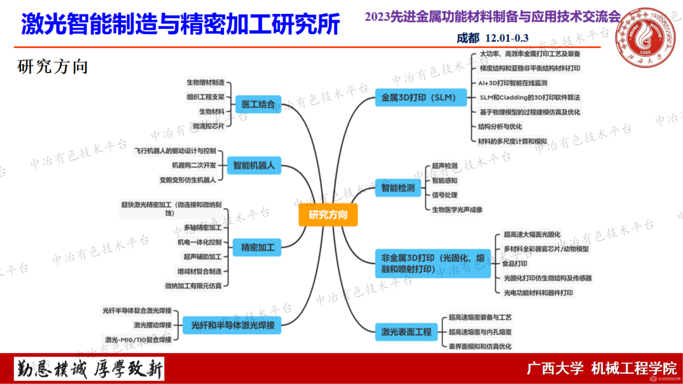 激光粉末床熔融制备的Ti-35Nb-15Zr合金的工艺、组织性能及生物相容性研究