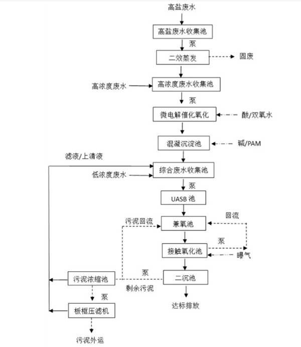 锂电池生产线废水处理工艺