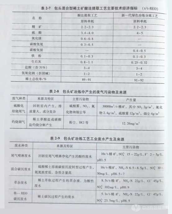 包头混合型稀土矿工艺污染防治可行技术工艺