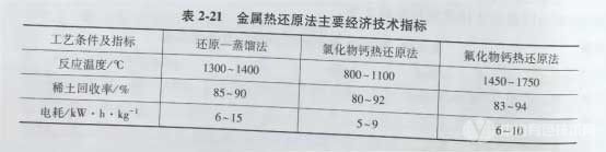 冶金百科 | 稀土火法冶金 - 金属热还原法和中间合金法