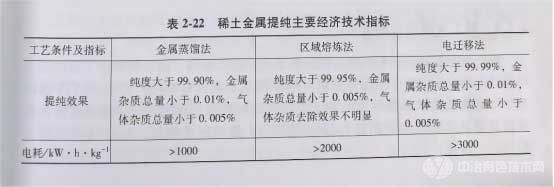 稀有金属提纯主要经济技术指标