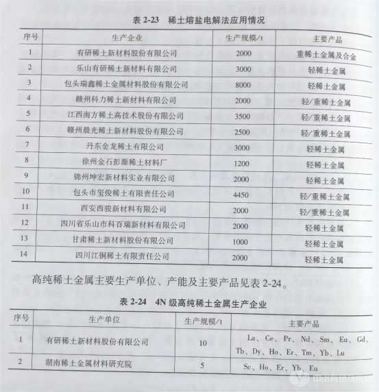 冶金百科 | 稀土火法冶金主要应用情况