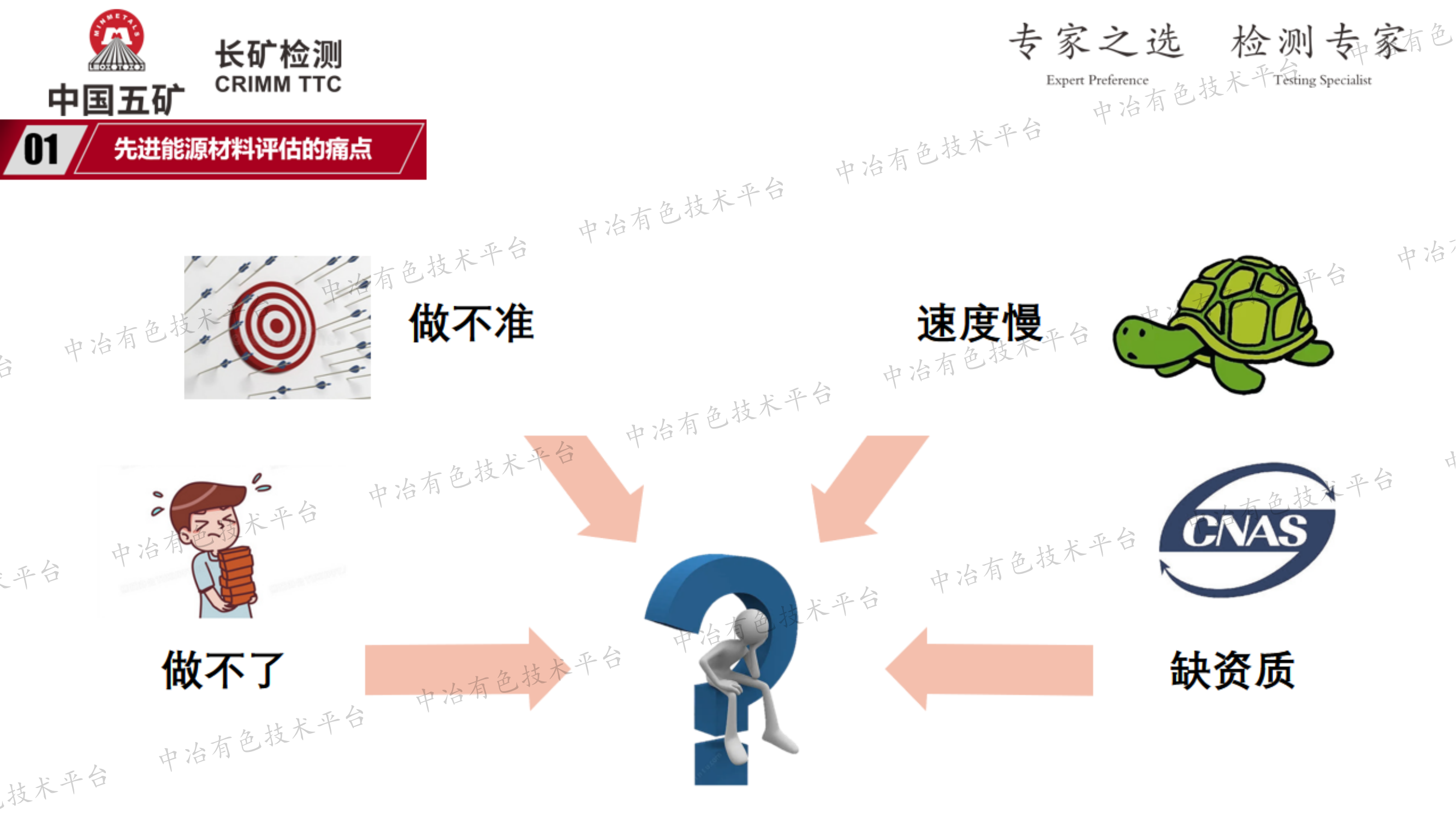 先进能源材料一站式评测整体解决方案