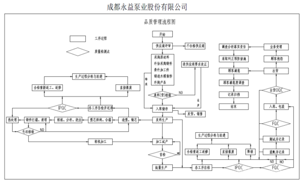 成都永益泵业股份有限公司