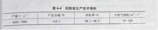回转窑焙烧的主要经济技术指标