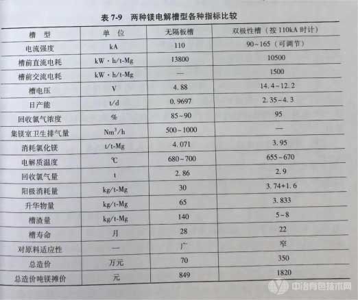 冶金百科 | 钛冶金主要方法 - 镁电解