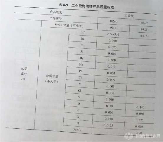 工业级海绵锆产品质量标准 工业级海绵锆产品质量标准