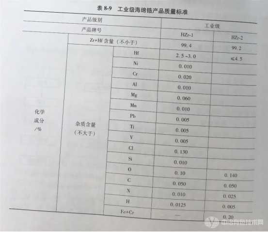 工业级海绵锆产品质量标准