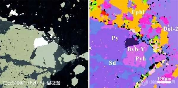 包头发现重稀土新矿物——白云钇钡矿