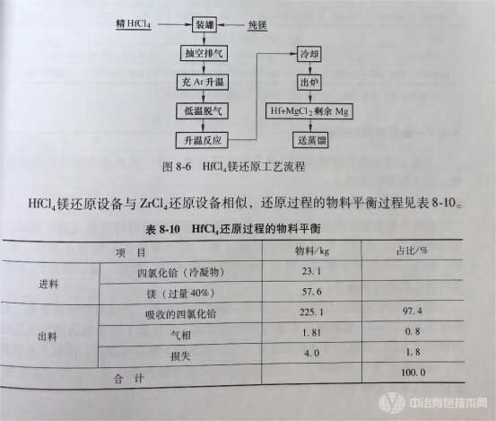 HfCl4镁还原的工艺流程 HfCl4镁还原的工艺流程