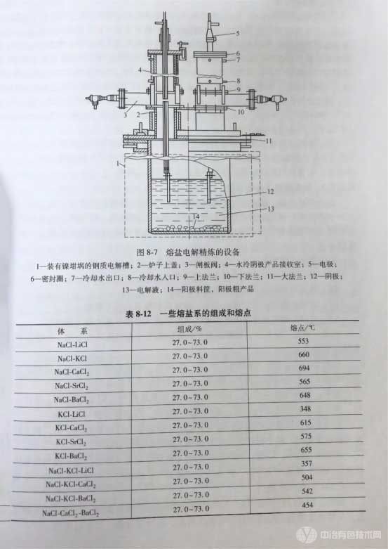 冶金百科 | 锆铪冶金 - 金属锆铃的提纯