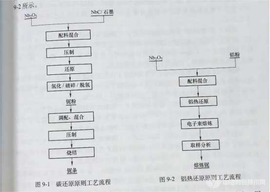 铝热还原原则工艺流程 铝热还原原则工艺流程