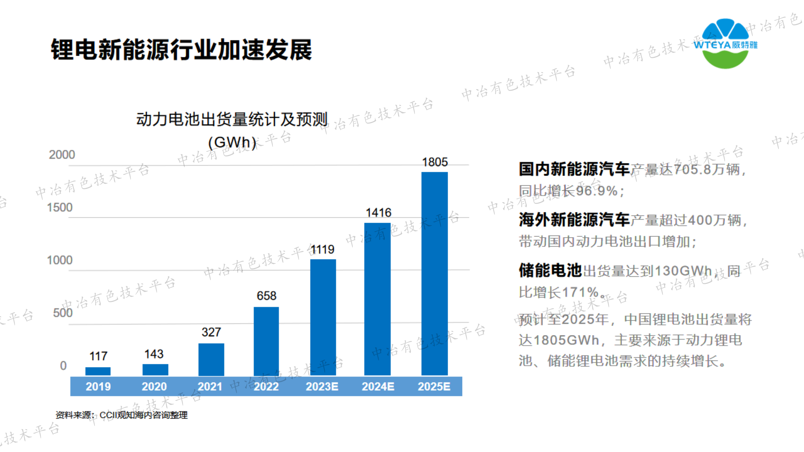 锂电正极废水资源化利用的技术革新