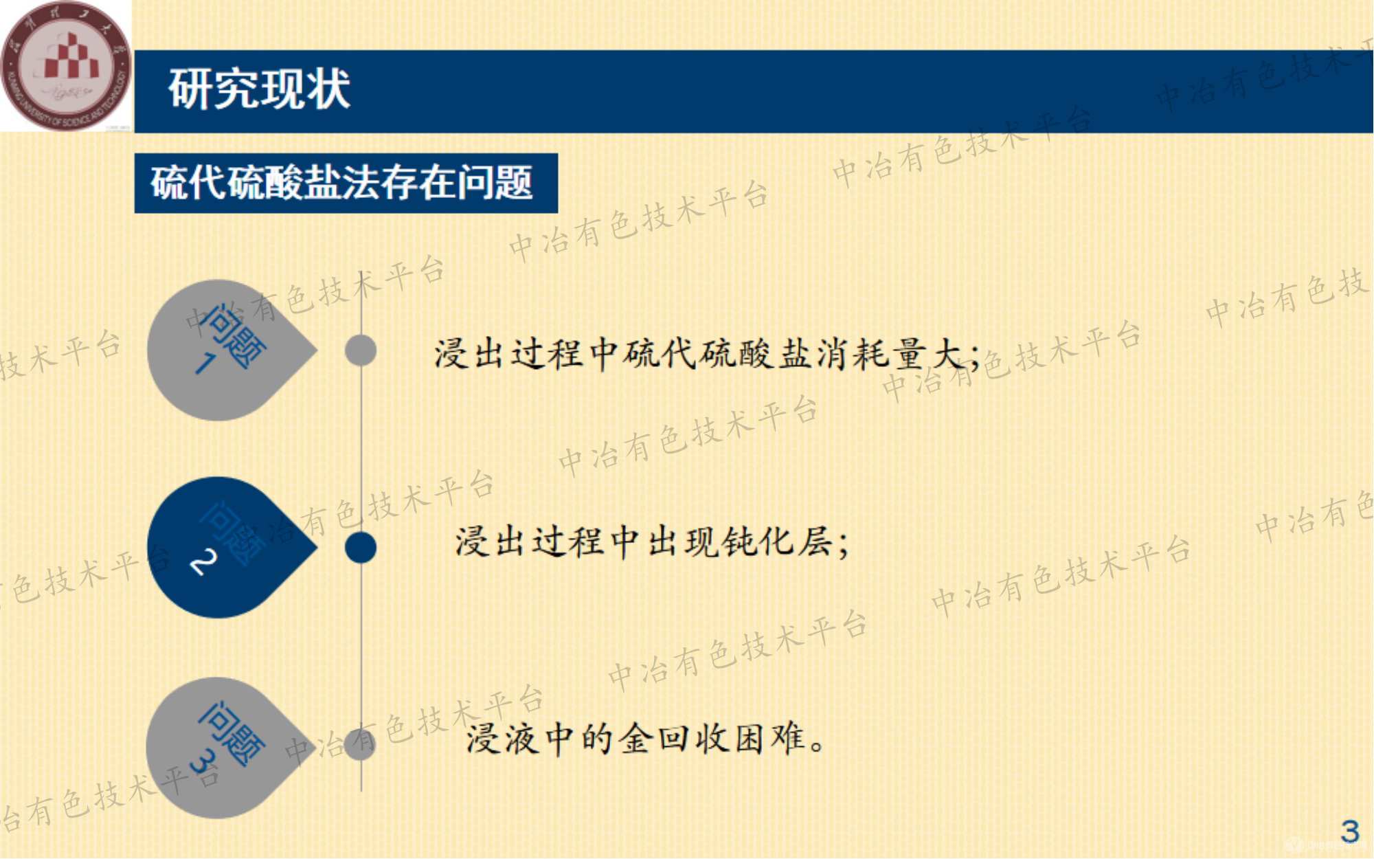 硫代硫酸盐提金及浸液中金的回收研究