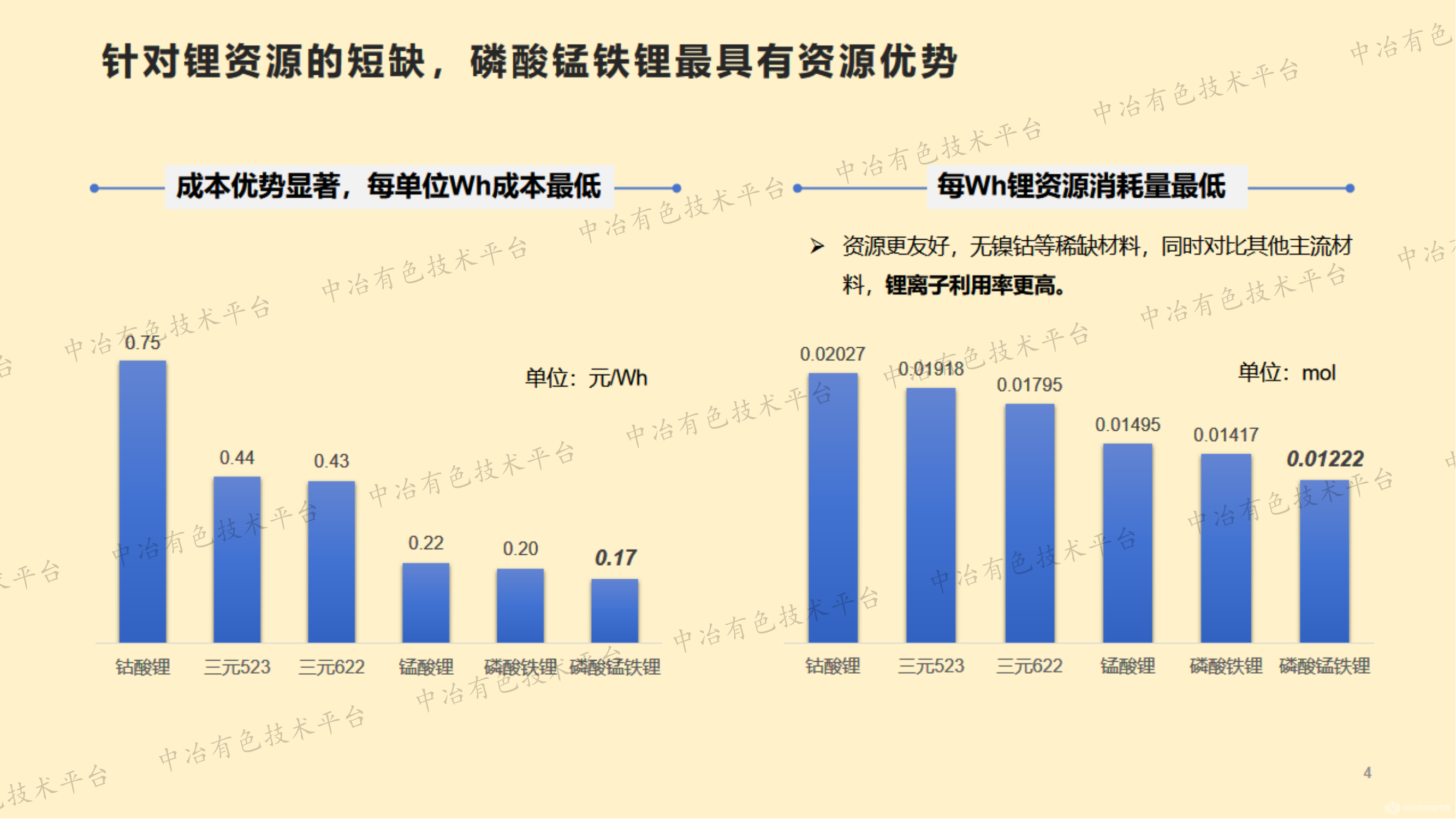 磷酸锰铁锂材料的掺杂改性研究