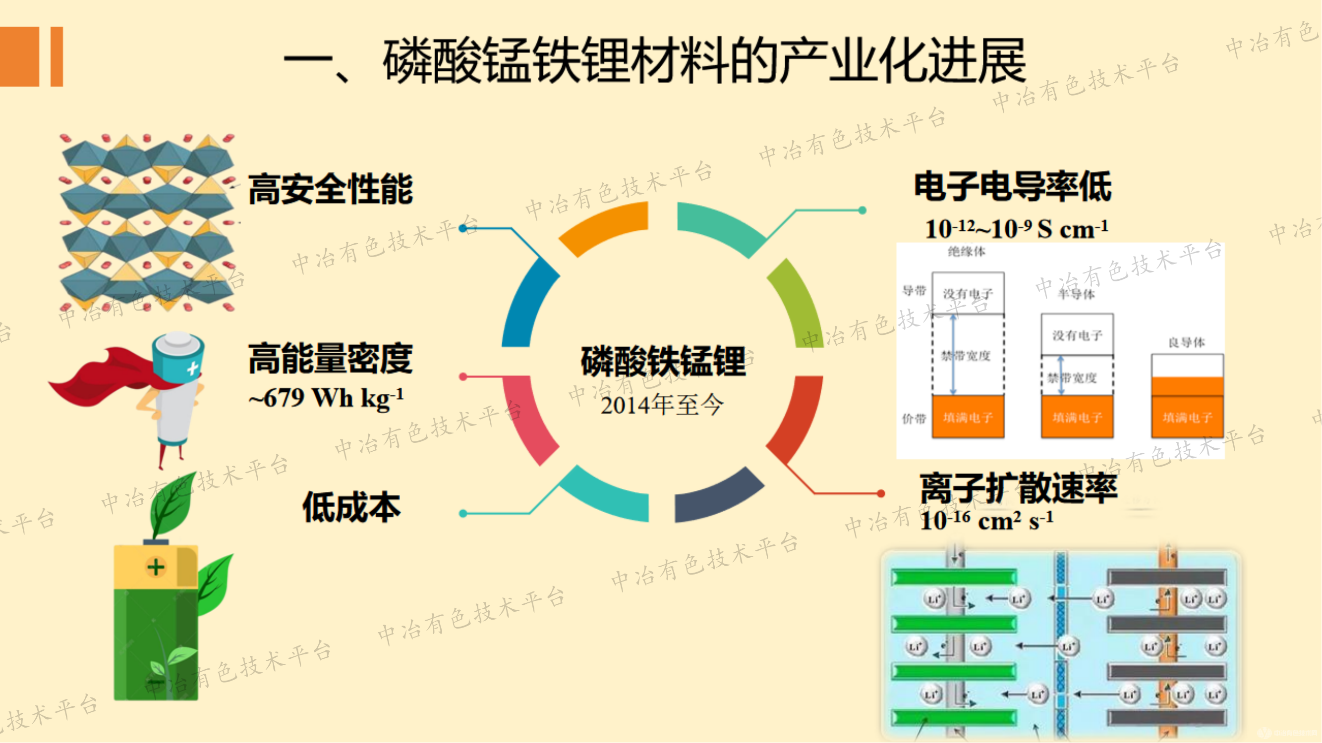 磷酸锰铁锂材料的掺杂改性研究