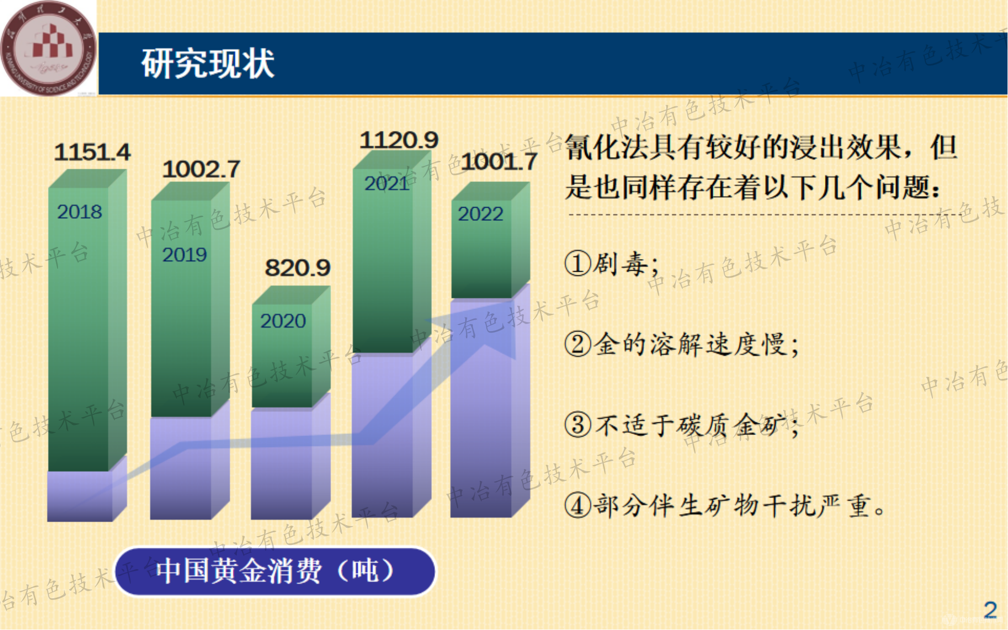 硫代硫酸盐提金及浸液中金的回收研究