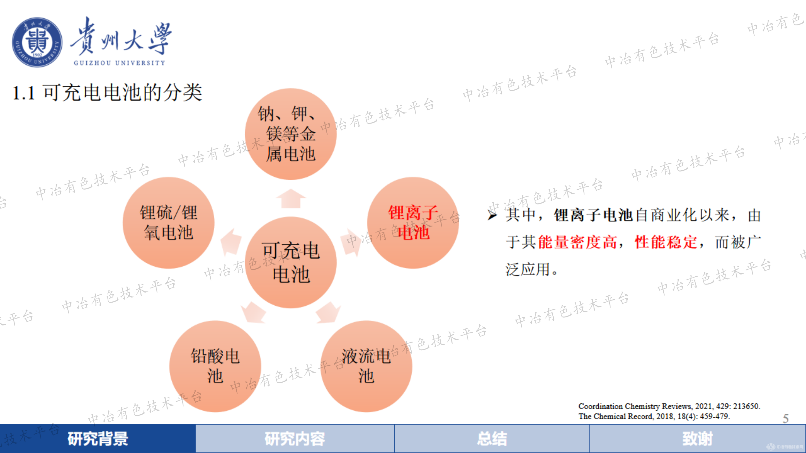 磷酸铁锂电池材料前驱体的制备与改性