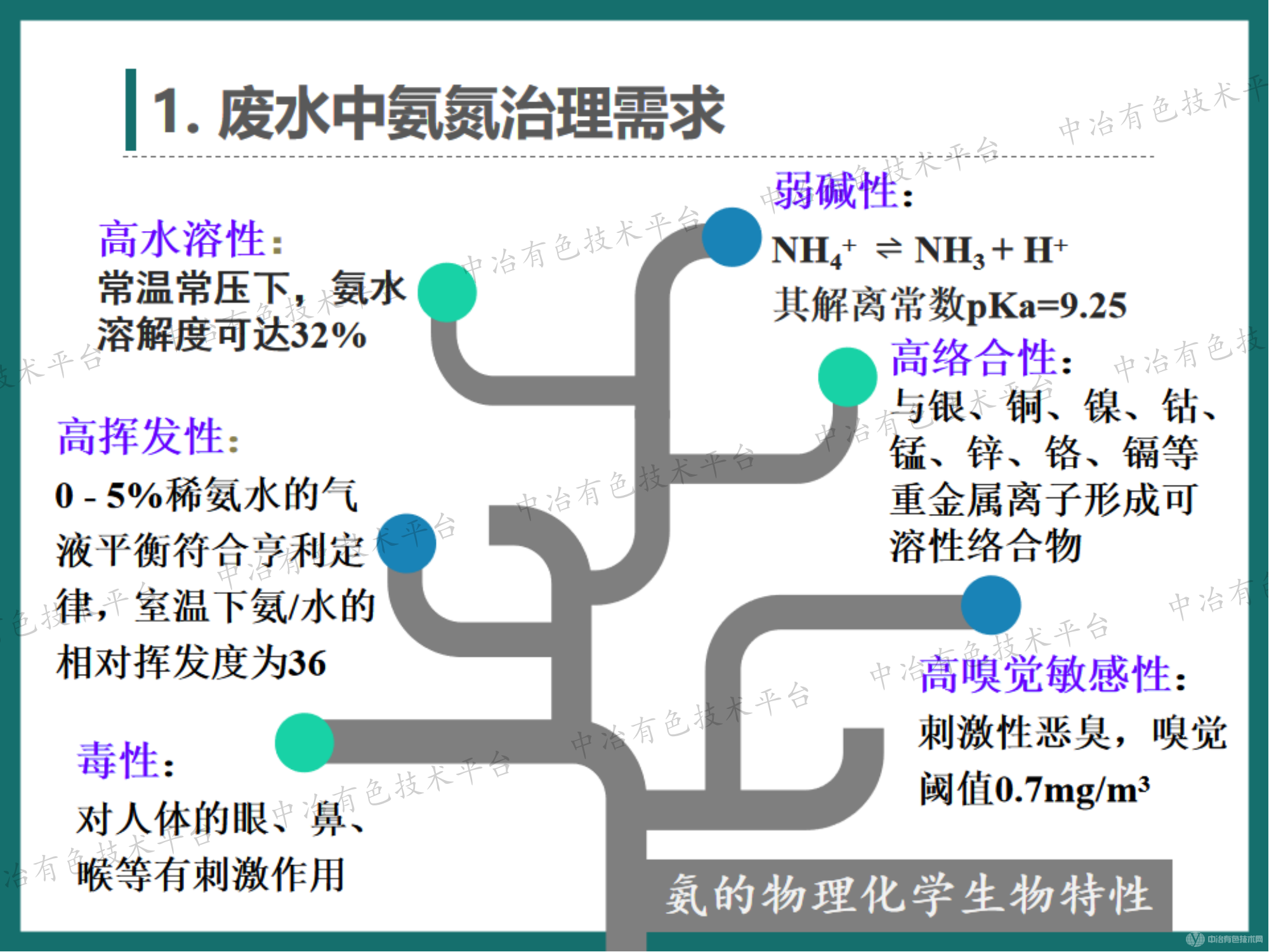 高效节能的气态膜分离过程在新能源行业氨氮废水处理领域的大型工业化应用