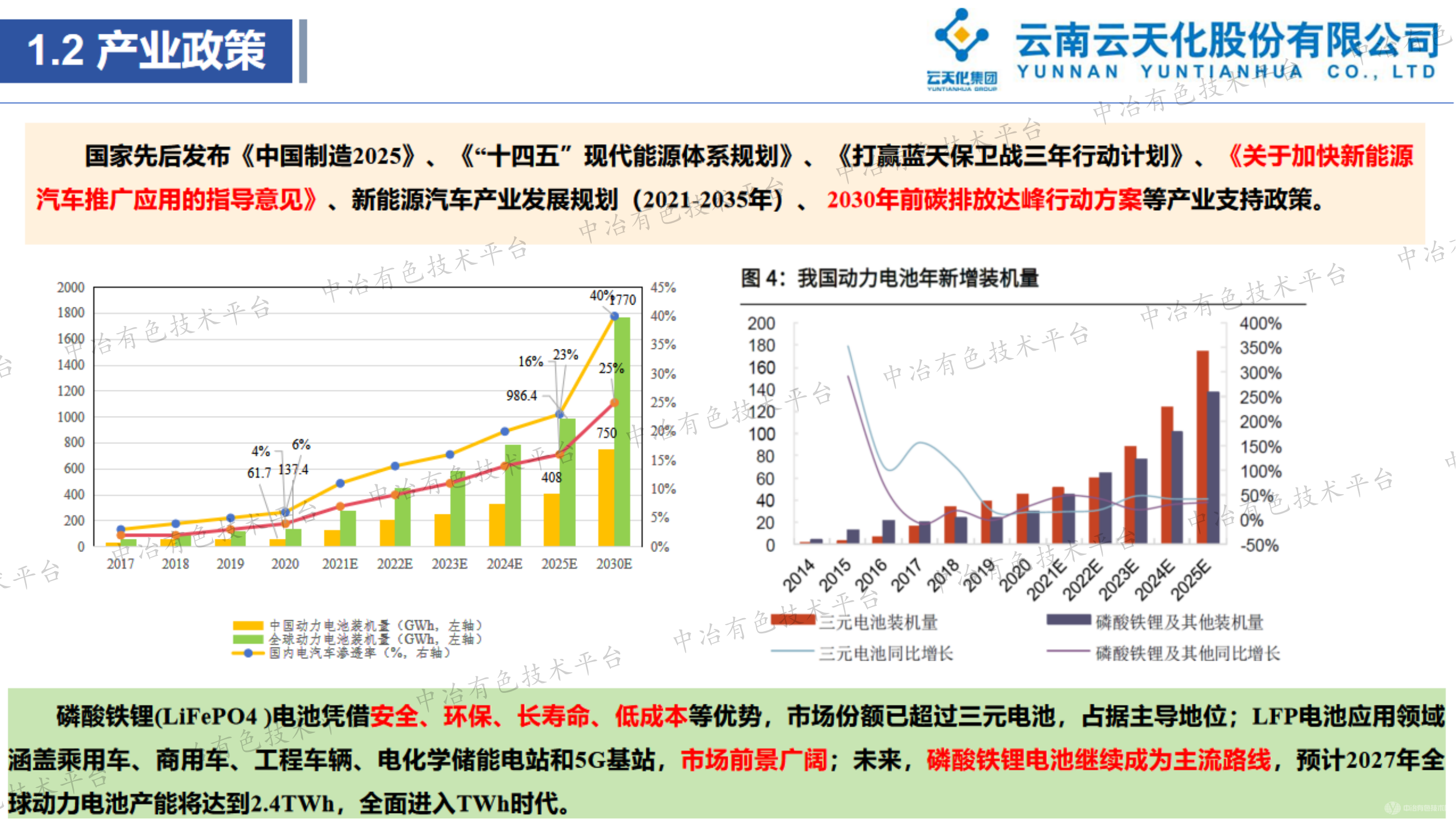 锂离子电池前驱体磷酸铁合成方法研究现状及展望