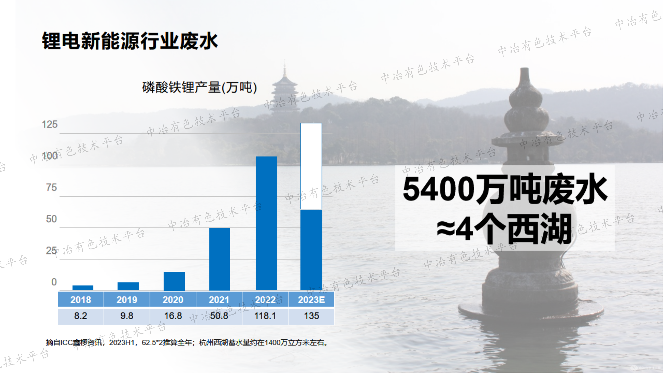 锂电正极废水资源化利用的技术革新