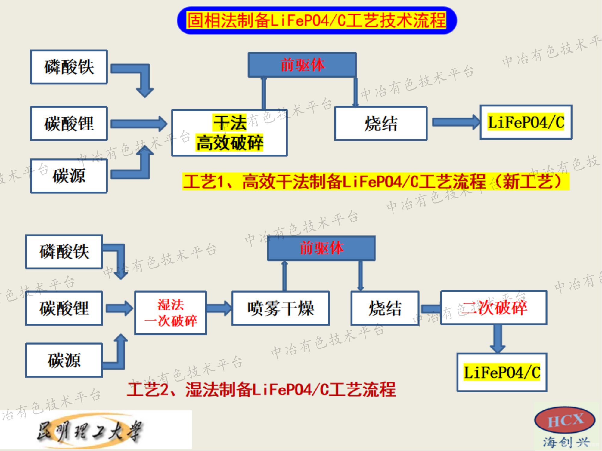 磷酸铁锂制备工艺与生产装备优化设计