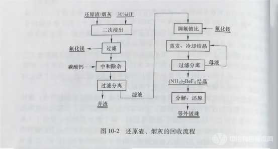 冶金百科 | 铍冶金 - 历史发展、现状及主要问题