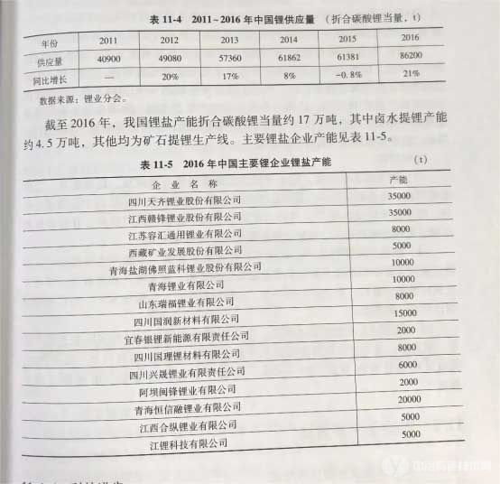 2011-2016年中国锂供应量 2011-2016年中国锂供应量