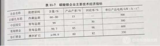 冶金百科 | 锂冶金 - 主要技术经济指标、环境及能耗