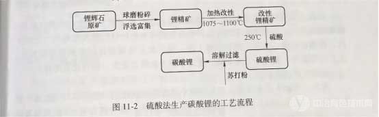 硫酸法生产碳酸锂的工艺流程 硫酸法生产碳酸锂的工艺流程