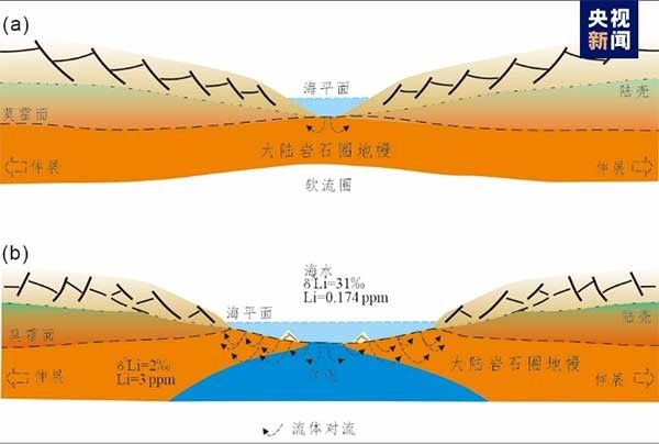 科学家在大陆地幔中发现来自海洋的锂元素