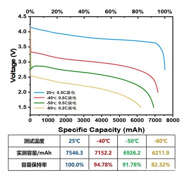 锂离子电池工作示意图